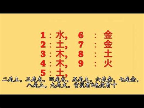 屬金數字|【數字五行查詢】缺數字？來這裡找！超強數字五行查詢，助你運。